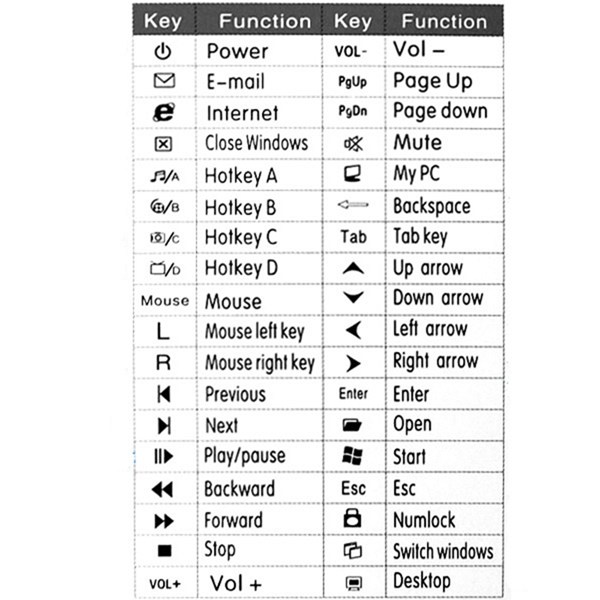 USB-Infrared-Remote-Control-For-Raspberry-Pi-994856