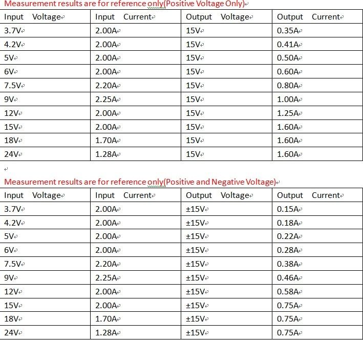 10pcs-DD39AJPA-2-in-1-20W-Boost-Buck-Dual-Output-Voltage-Module-36-30V-to-plusmn3-30V-Adjustable-Out-1656866