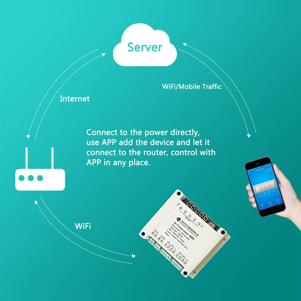 AC-220V-10A-Control-Smart-Switch-Point-Remote-Relay-4-Channel-WiFi-Module-With-Shell-1352840