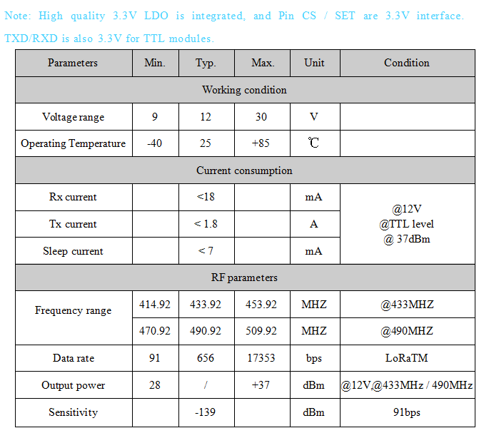 LORA6500PRO-5W-Wireless-Module-Mesh-Network-with-AES-High-Power-Maximum-Distance-15km-Relay-Networki-1725019