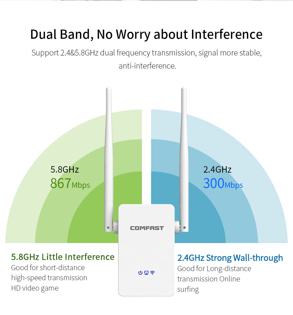 COMFAST-WR755AC-1200Mbps-Wireless-Repeater-WiFi-Router-AP-CPE-Dual-Band-WiFi-Extender-WPS-WiFi-Ampli-1559681