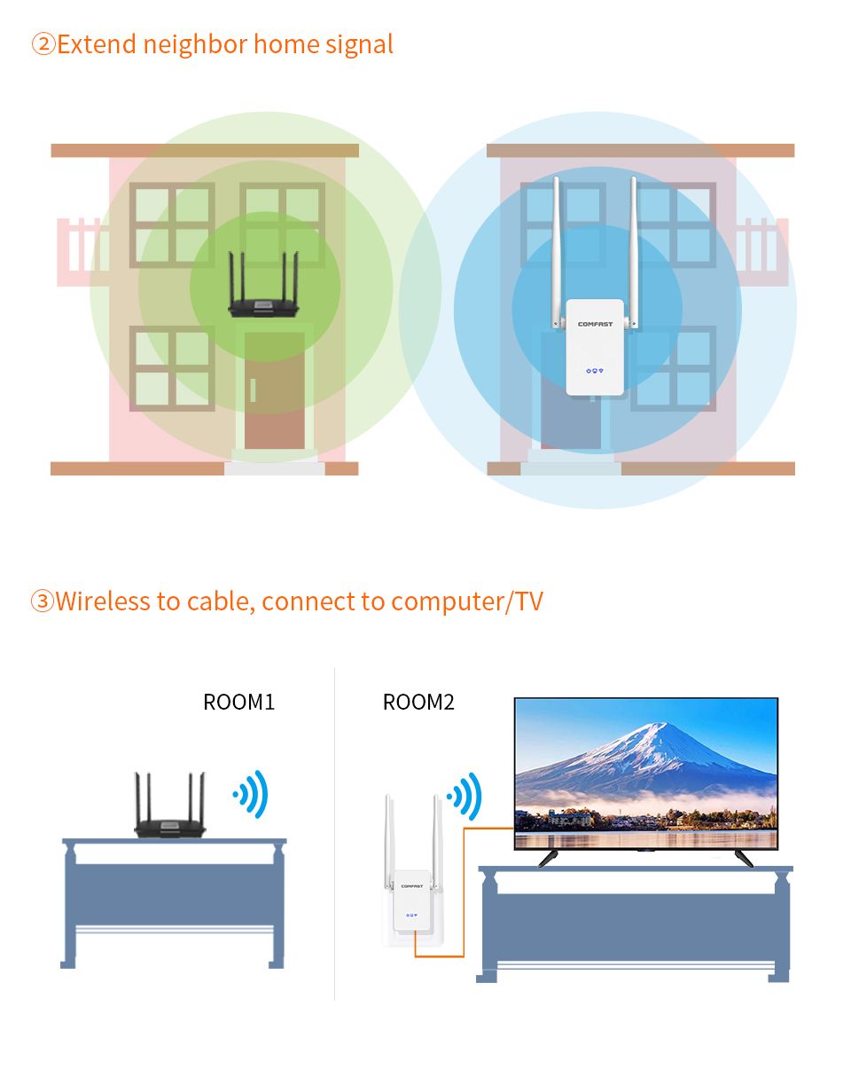 COMFAST-WR755AC-1200Mbps-Wireless-Repeater-WiFi-Router-AP-CPE-Dual-Band-WiFi-Extender-WPS-WiFi-Ampli-1559681