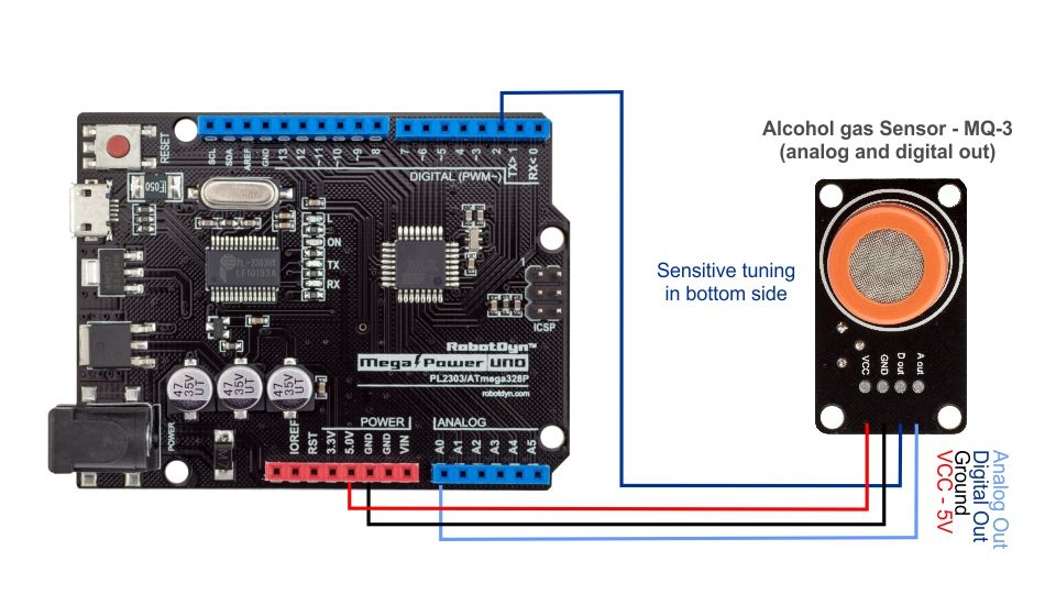 3pcs-RobotDyn-MQ-3-Alcohol-Gas-Sensor-Analog-and-Digital-Output-Module-SnO2-Tester-1698510