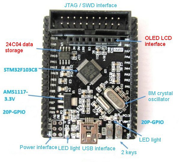 3pcs-Stm32f103c8t6-Stm32f103-Stm32f1-Stm32-Development-Board-System-Core-Board--Learning-Evaluation--1226752