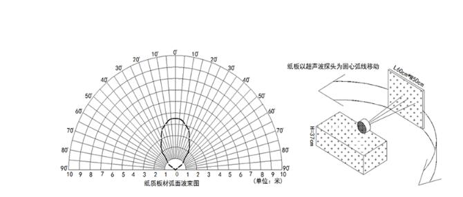 DC-12V-Ultrasonic-Reversing-Radar-Sensor-Module-400cm-Ranging-Sensor-Detetor-with-Display-Relay-Outp-1658214