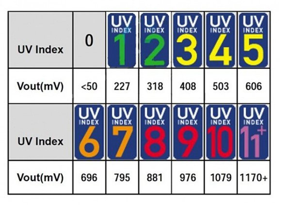 DC-33-5V-01mA-UV-Test-Sensor-Switch-Module-Ultraviolet-Ray-Sensor-Module-Test-UV-Wavelength-200-370n-1213021