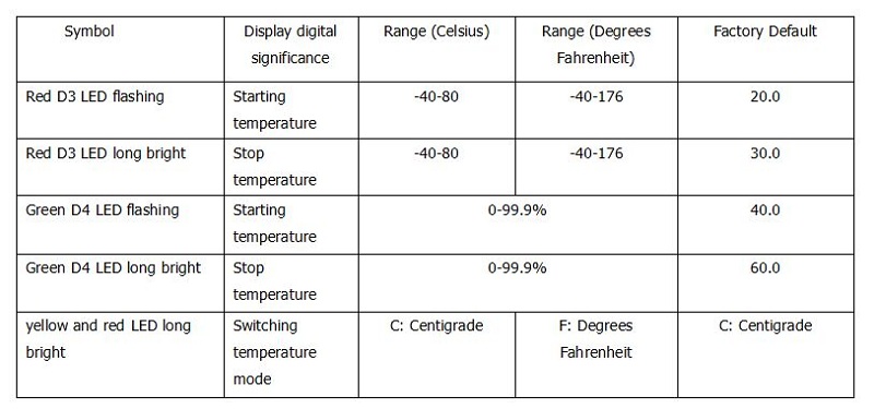 GT500-Temperature-And-Humidity-Control-Module-With-Sensor-And-Connection-Cable-1092598