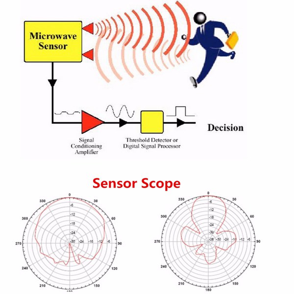 Geekcreit-HB100-Sensor-Module-10525GHz-Doppler-Radar-Motion-Detector-40mA-1238687