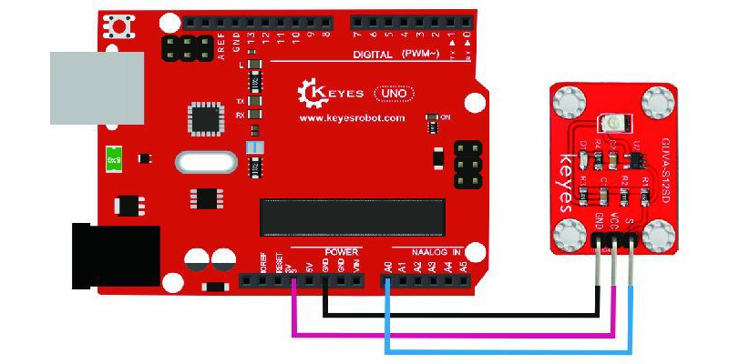 Keyes-Brick-GUVA-S12SD-3528-Ultraviolet-SensorPad-hole-with-Pin-Header-Module-Analog-Signal-240-370n-1722834