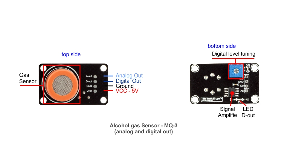 RobotDyn-MQ-3-Alcohol-Gas-Sensor-Analog-and-Digital-Output-Module-SnO2-Tester-1648262