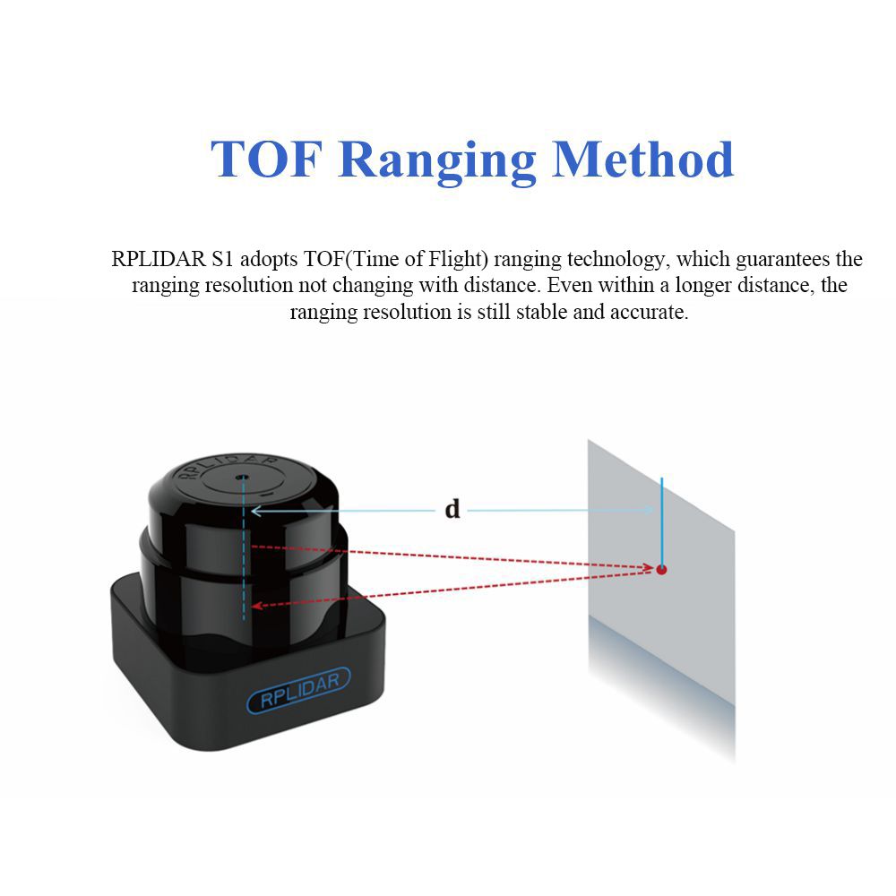 SLAMTEC-RPLIDAR-S1-TOF-360deg-40-Meters-Lidar-Sensor-Scanner-for-Obstacle-Avoidance-and-Navigation-o-1596758