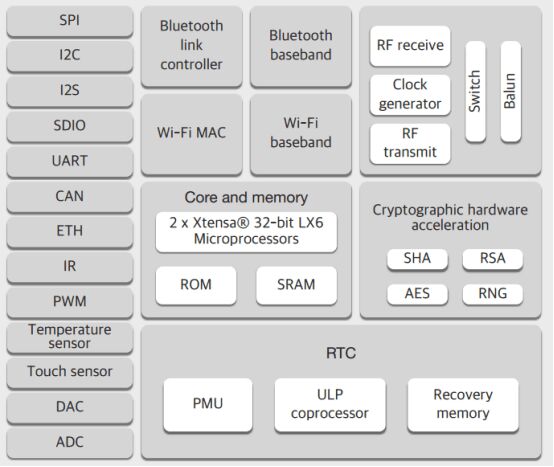 X-8266-ESP-WROOM-02-ESP32-Rev1-WiFi-bluetooth-Module-OLED-IOT-Electronics-Starter-Kit-Geekcreit-for--1272172