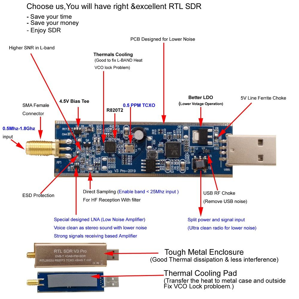 RTL-SDR-Radio-Receiver-V3-Pro-with-Chipset-RTL2832-RTL2832U-R820T2-for-Ham-Radio-SDR-RTL-for-500-Khz-1594996