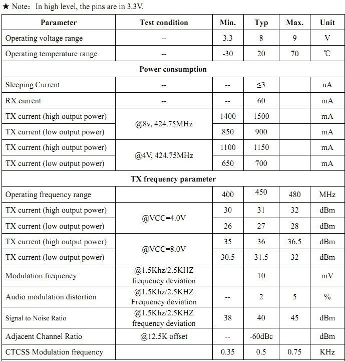 2-Pcs-SA858-4W-Full-Function-Mini-VHF-134-174MHz-10km-Long-Range-Walkie-Talkie-Module-1725043