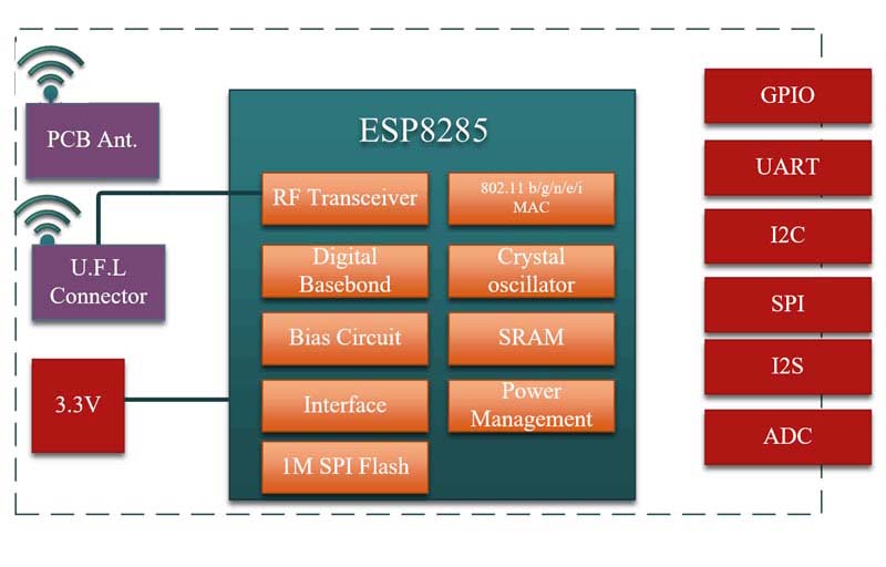 3Pcs-Mini-Ultra-small-Size-ESP-M3-From-ESP8285-Serial-Wireless-WiFi-Transmission-Module-1222424