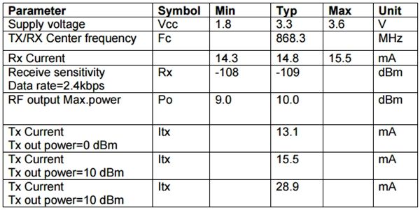 3pcs-CC1101-868MHz-2-36V-RF-Low-Power-UHF-Wireless-Transceiver-Module-12K-To-500kps-64-Bytes-SPI-Int-1209413