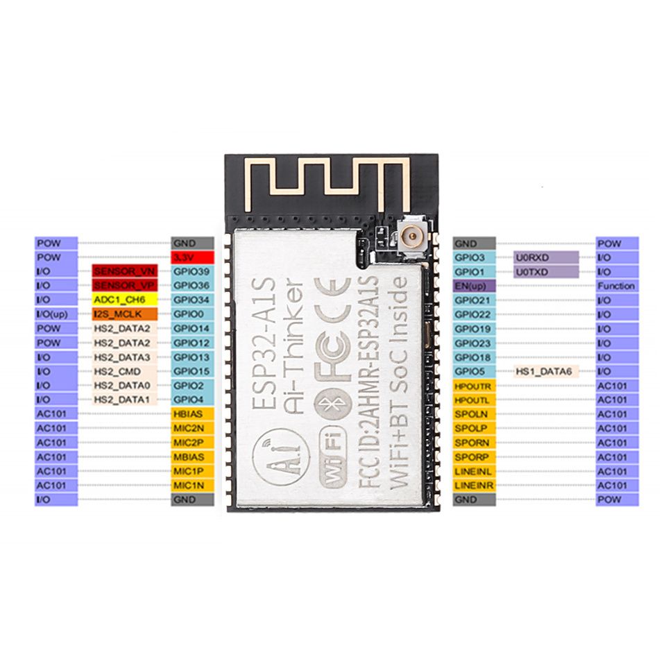 3pcs-ESP32-A1S-ESP32S-WiFi--Bluetooth-Audio-Module-on-ESP32-Onboard-Antenna-Development-Board-1529869