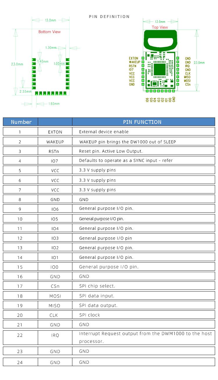 BU01-UWB-Indoor-Positioning-Module-Ultra-wideband-Short-distance-High-precision-Ranging-Module-1756653