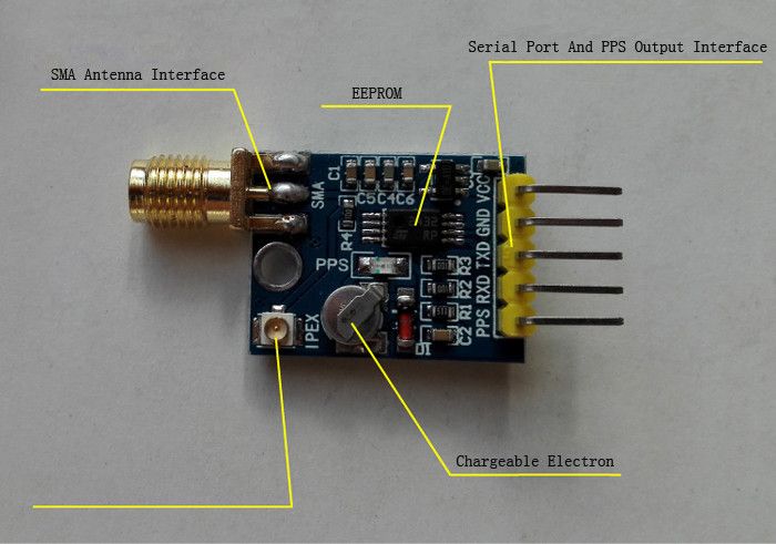 Beidou-GPS-Module-Locator-BDS-Satellite-Positioning-Navigator-Compass-Module-Dual-Mode-1207899