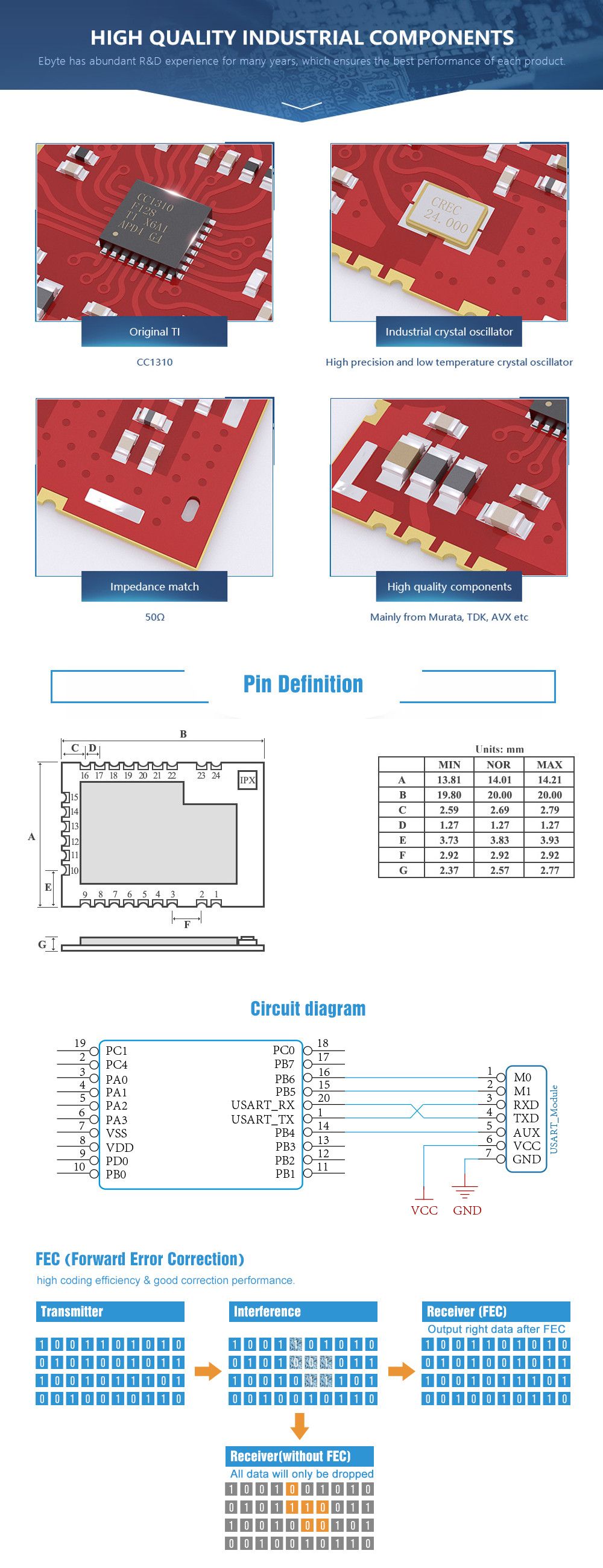 CC1310-868MHz-RF-Wireless-Module-E70-868T14S2-IOT-25mW-Transceiver-SMD-UART-rf-Transmitter-Receiver--1414396