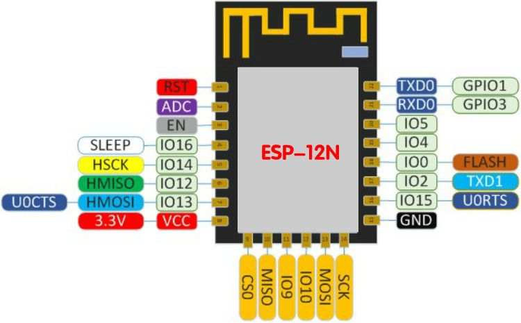 ESP-12N-ESP8266-Remote-Serial-Port-WIFI-Wireless-Module-1263552