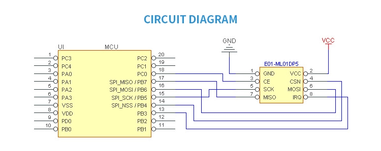 Ebytereg-E01-ML01DP5-nRF24L01P-24GHz-nRF24L01-PA-LNA-RF-Wireless-Transceiver-RF-Module-1680604