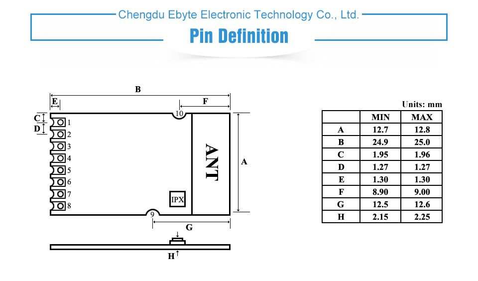 Ebytereg-E01-ML01SP2-SPI-Long-Range-SMD-24GHz-nRF24L01-PA-LNA-RF-Transceiver-Module-1762872