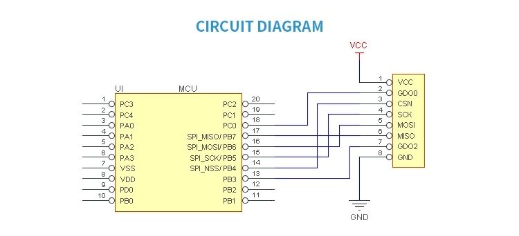 Ebytereg-E07-868MS10-CC1101-Stamp-Hole-Antenna-IoT-UHF-1000m-868MHz-SPI-10dBm-Wireless-Transmitter-T-1697345