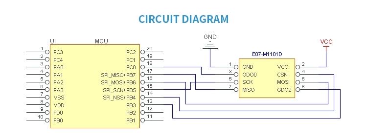 Ebytereg-E07-M1101D-TH-10dBm-Spring-Antenna-433MHz-CC1101-Wireless-Transceiver-SPI-433mhz-RF-Module-1697337