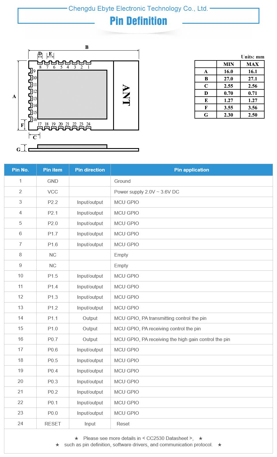 Ebytereg-E18-MS1PA1-PCB-CC2530-RF-Module-24GHz-20dBm-PA-CC2592-SMD-PCB-Antenna-Mesh-Network-Transmit-1765563