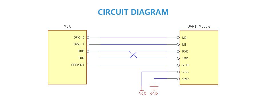 Ebytereg-E70-433NW14S-CC1310-14dBm-SMD-IPEX-UART-Wireless-Transceiver-433MHz-IOT-RF-Module-1765560