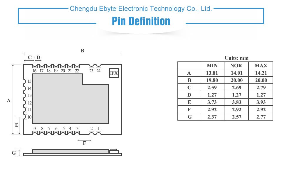 Ebytereg-E70-915T14S2-CC1310-915MHz-14dBm-1500m-SOC-Small-Size-ARM-Wireless-Transmitter-and-Receiver-1697356