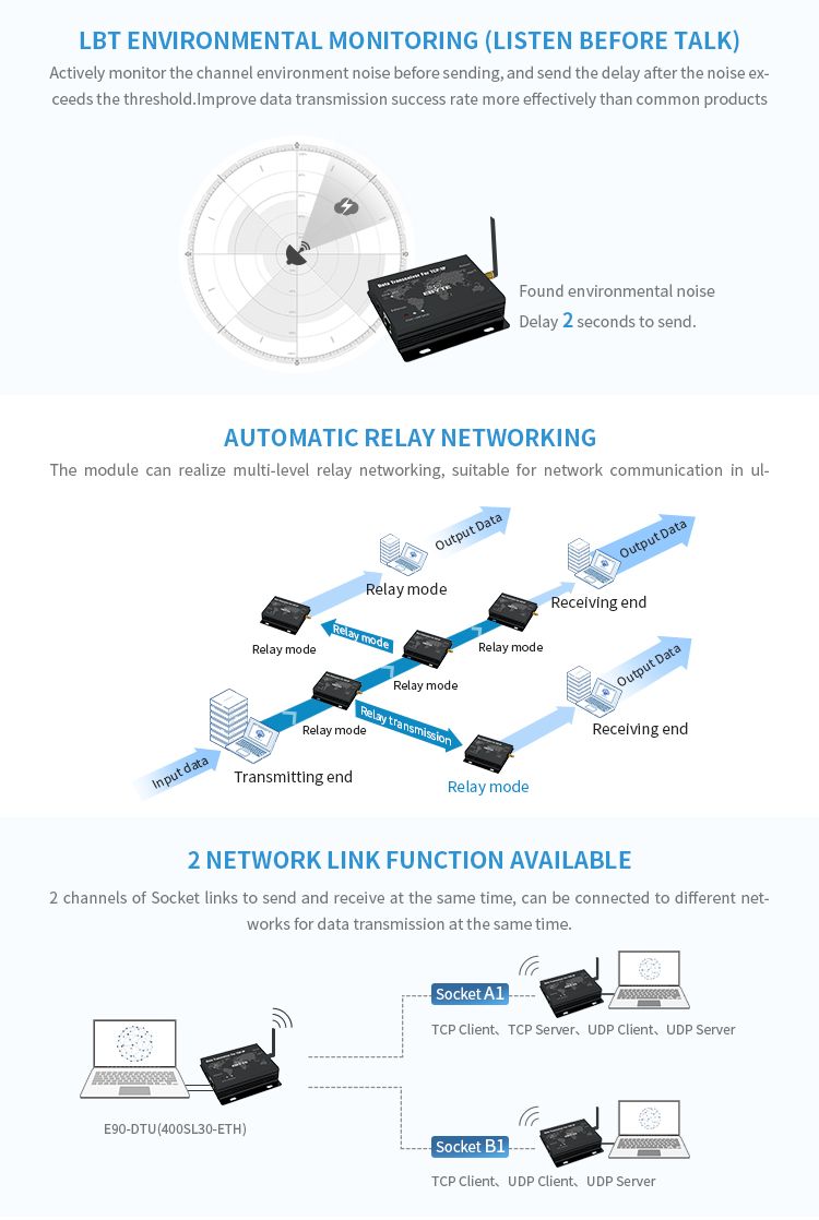 Ebytereg-E90-DTU230SL22-ETH-SX1262-SX1268-22dbm-LoRa-Ethernet-Wireless-Digital-Radio-Transceiver-Lon-1660287