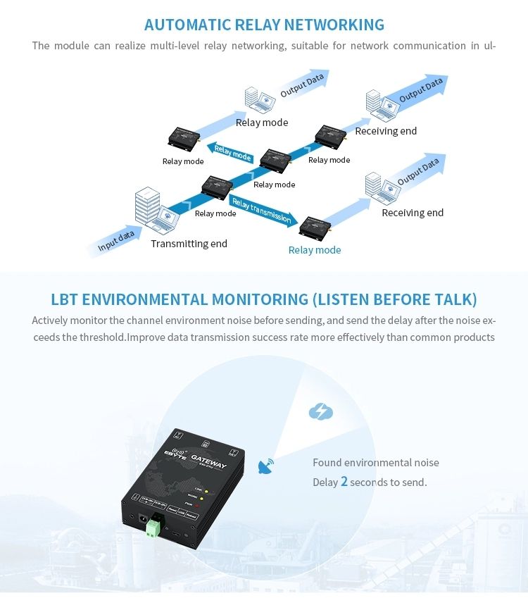 Ebytereg-E90-DTU400SL30-4G-10km-4G-Wireless-Transceiver-RS232RS4845-433mhz-Lora-Modem-Modules-IOT-So-1660251