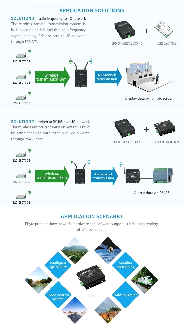 Ebytereg-E90-DTU400SL30-4G-10km-4G-Wireless-Transceiver-RS232RS4845-433mhz-Lora-Modem-Modules-IOT-So-1660251