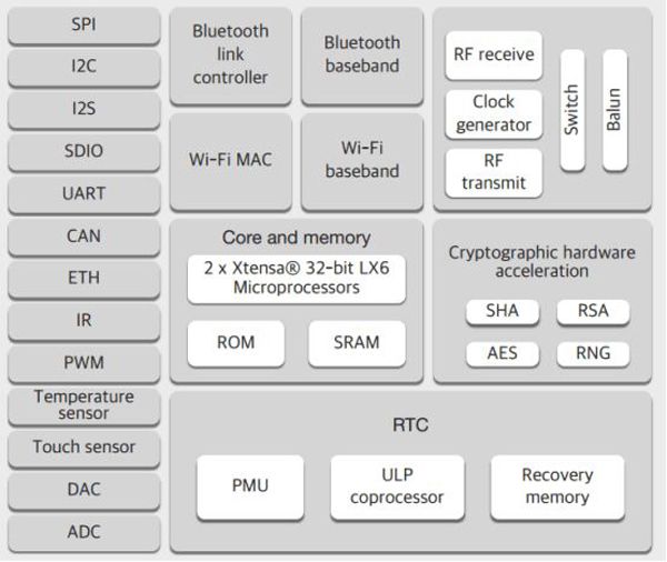 Geekcreit-ESP32-OLED-Module-ESP32-OLED-WiFi-Module--bluetooth-Dual-ESP-32-1181297