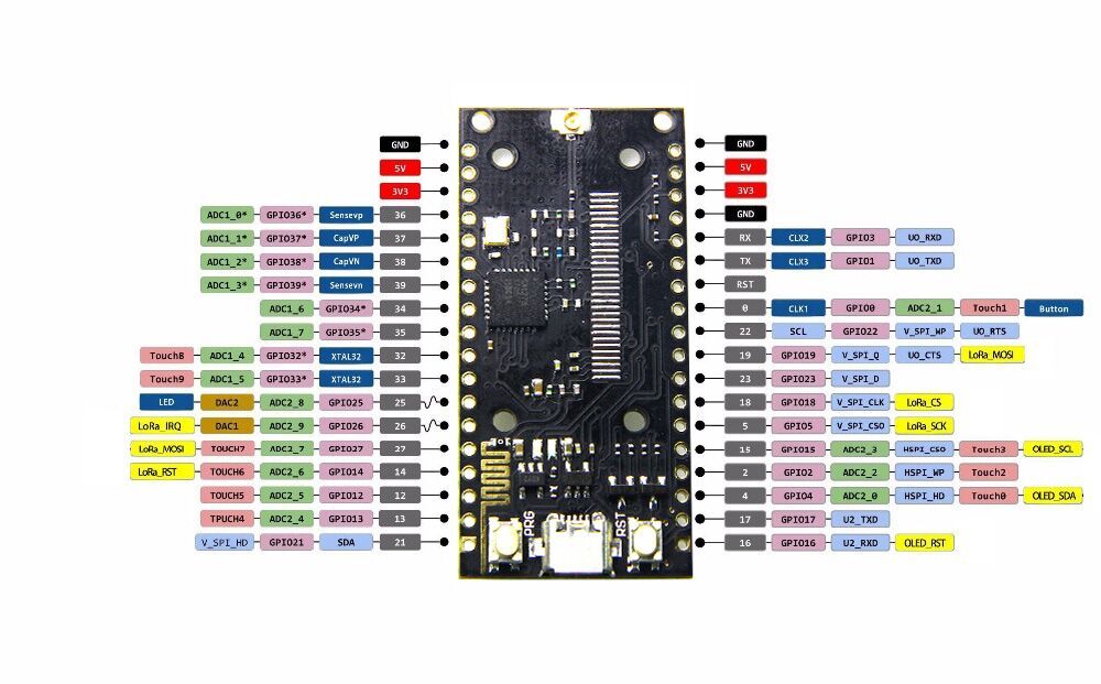 Geekcreit-SX1278-LoRa-ESP32-bluetooth-WIFI-Lora-Internet-Antenna-Development-Board-1214812