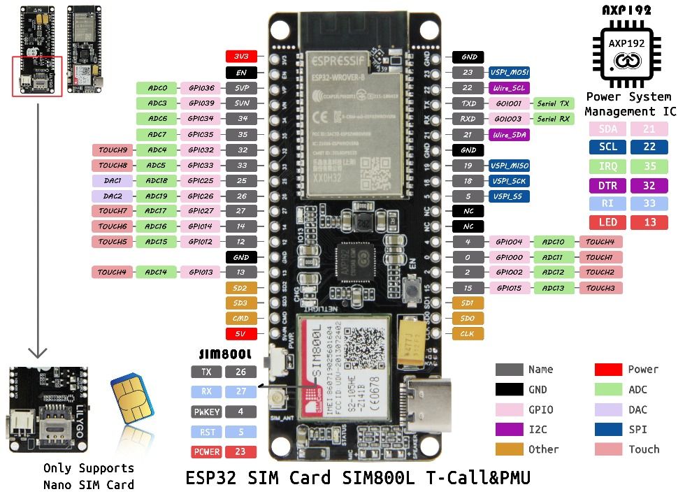 LILYGOreg-TTGO-T-CallPMU-ESP32-Wireless-Module-SIM-Antenna-SIM-Card-SIM800L-Module-wtih-Mic--Speaker-1722370