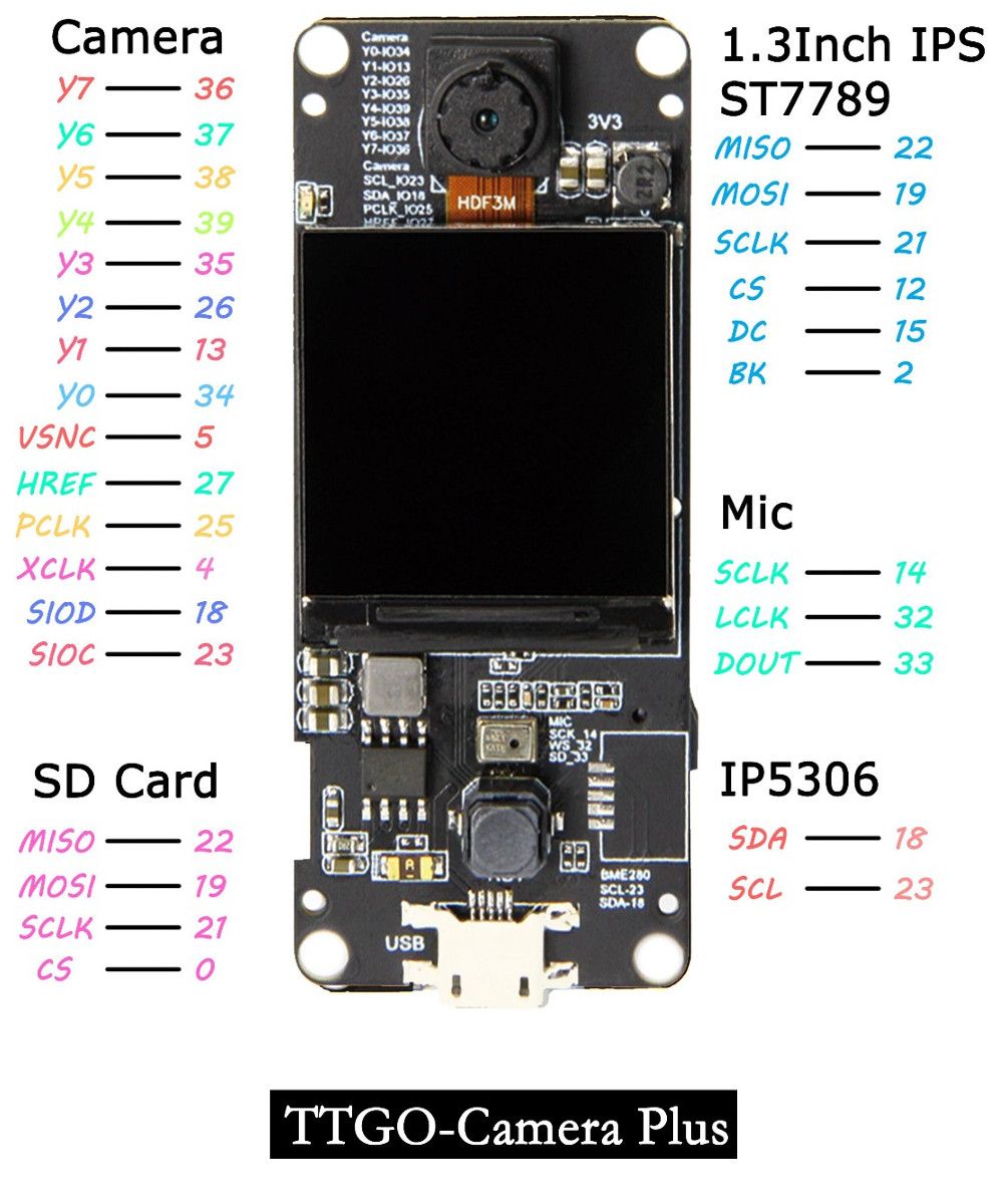 LILYGOreg-TTGO-T-Camera-Plus-ESP32-DOWDQ6-8MB-SPRAM-OV2640-Camera-Module-13-Inch-Display-With-WiFi-b-1426498