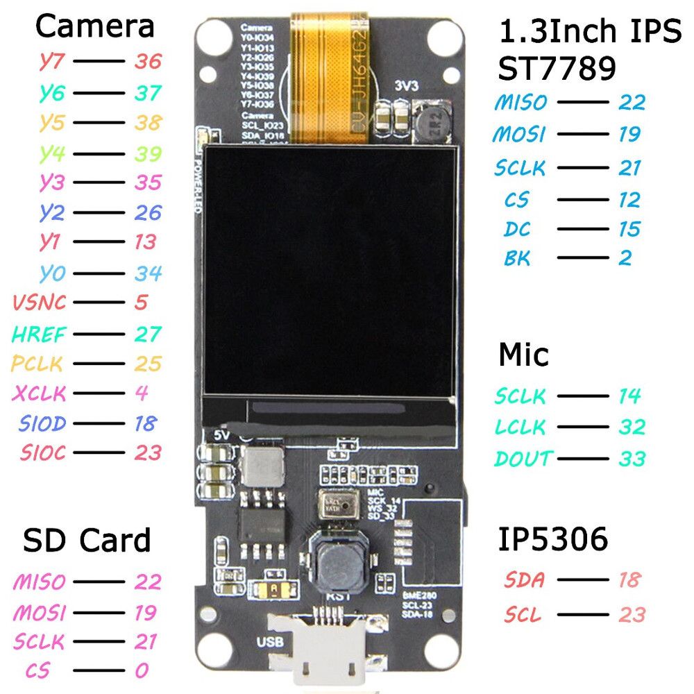 LILYGOreg-TTGO-T-Camera-Plus-Line-Extension-Version-ESP32-DOWDQ6-8MB-SPRAM-OV2640-Camera-Module-13-I-1441842