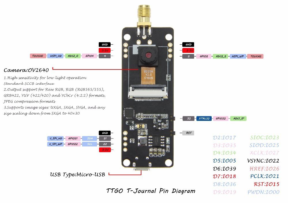 LILYGOreg-TTGO-T-Journal-ESP32-Camera-Module-Development-Board-OV2640-SMA-WiFi-3dbi-Antenna-Fisheye--1418432