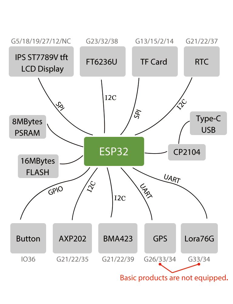 LILYGOreg-TTGO-T-Watch-Programmable-Wearable-Environmental-Interaction-WiFi-Bluetooth-Lora-ESP32-Cap-1722455