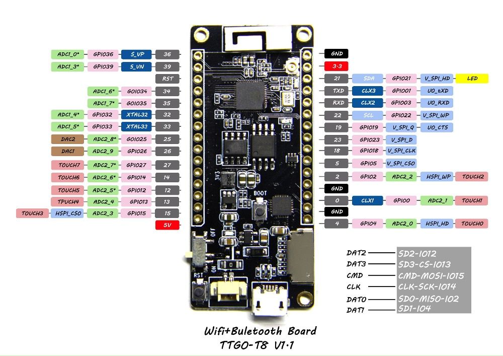 LILYGOreg-TTGO-T8-V11-ESP32-4MB-PSRAM-TF-CARD-3D-ANTENNA-WiFi-buletooth-Module-1296709