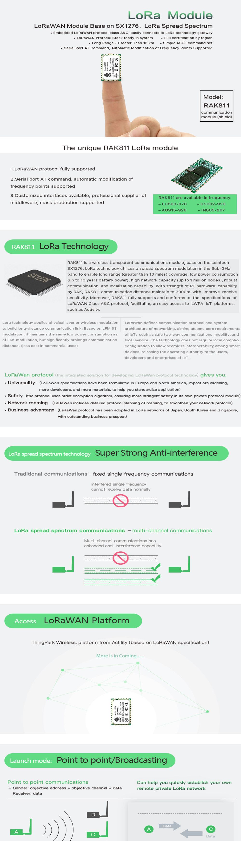 RAK811-LoRa-Module-433MHz-SX1276-Wireless-Communication-Spread-Spectrum-WiFi-3000-Meters-Support-LoR-1412867