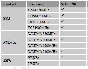 SIM5320E-3G-Module-GSM-GPRS-SMS-Development-Board-With-GPS-PCB-Antenna-1067857