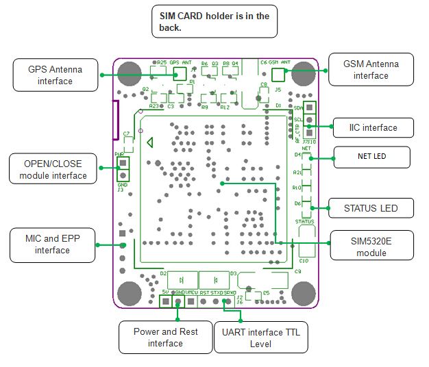 SIM5320E-3G-Module-GSM-GPRS-SMS-Development-Board-With-GPS-PCB-Antenna-1067857