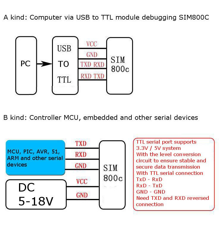 SIM808-Module-GPS-GSM-GPRS-Quad-Band-Development-Board-1063106