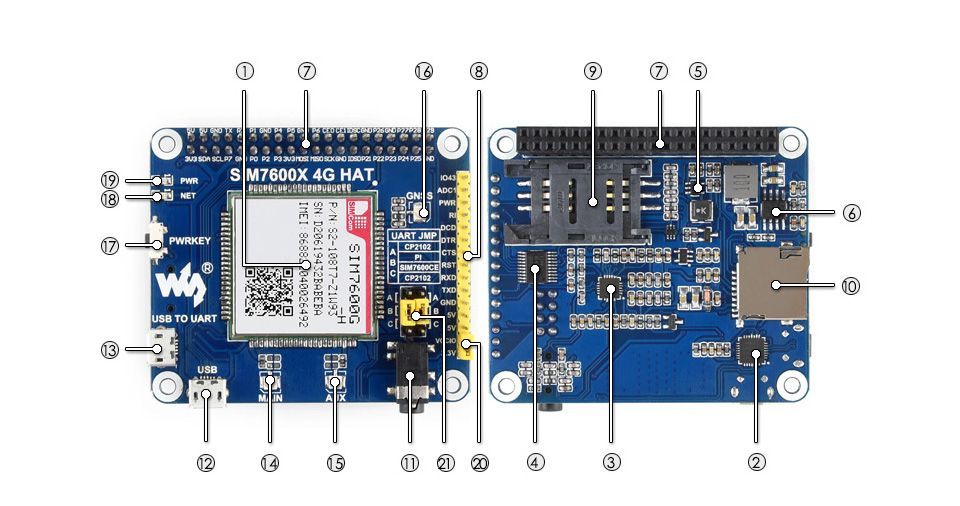 Wavesharereg-SIM7600CE-4G3G2G-Communication-Expansion-Board-GNSS-Positioning-For-Jetson-NanoSTM32-1754454