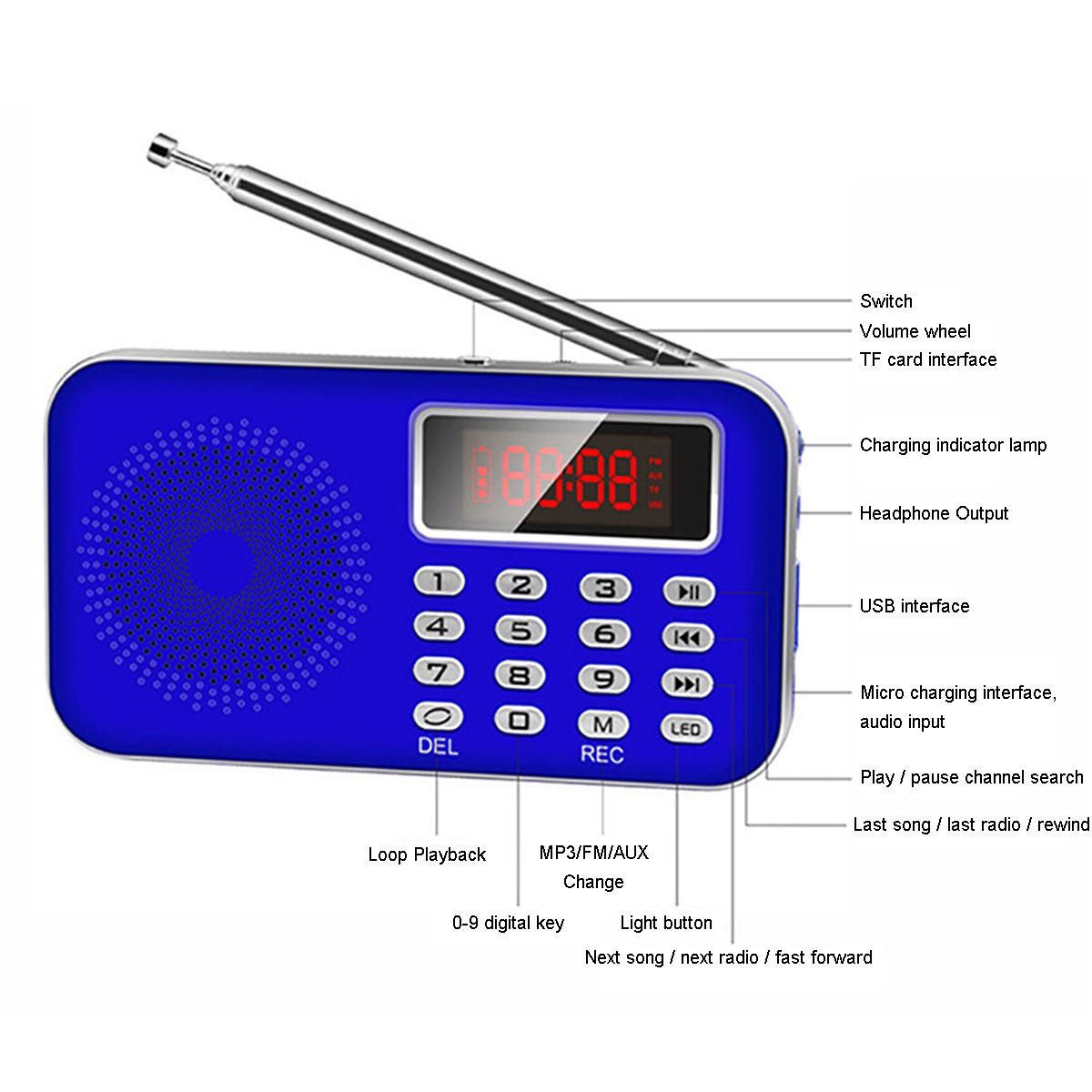 Mini-Portable-LCD-Digital-FM-Radio-Speaker-USB-SD-TF-Card-MP3-Music-Player-Elderly-1739047