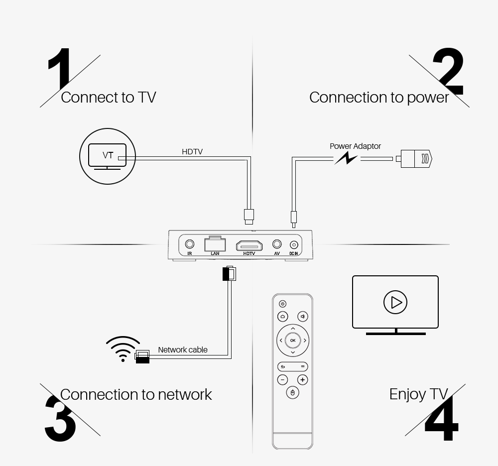 Mecool-KH3-Allwinner-H313-2GB-RAM-16GB-ROM-24G-Wifi-Android-100-4K-SDR-TV-Box-Support-H265-4k60fps-1742089